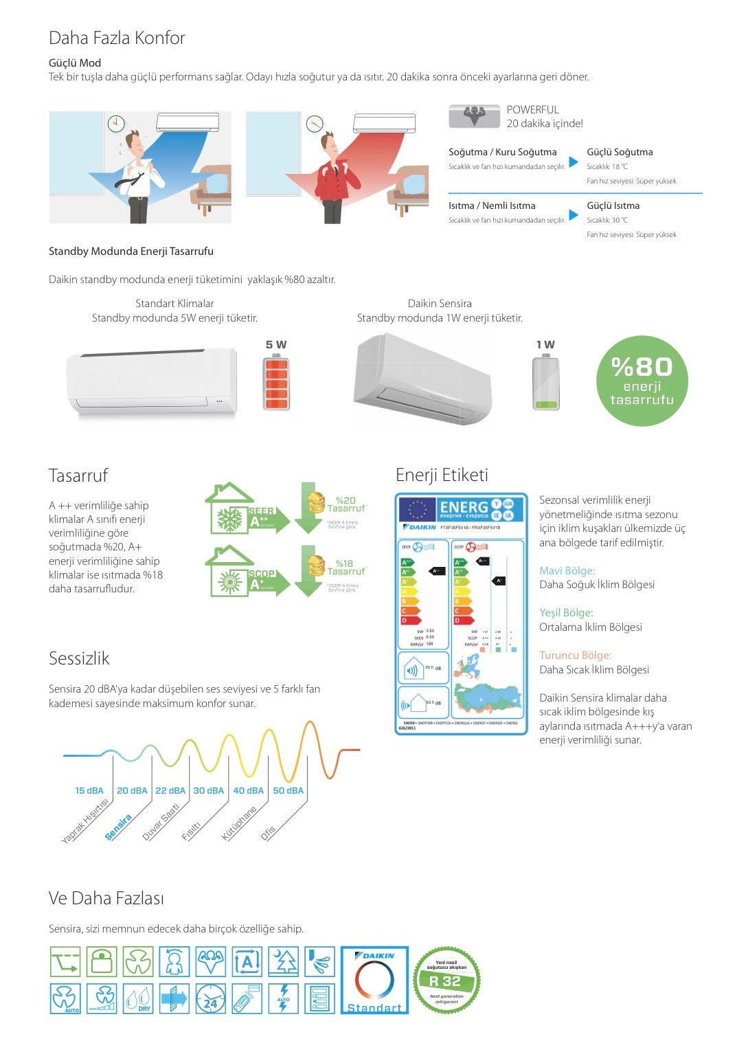 DAİKİN Klima | Sensira (9000-12000-14000-18000-24000 BTU/H) (6 YIL TAM GARANTİ)