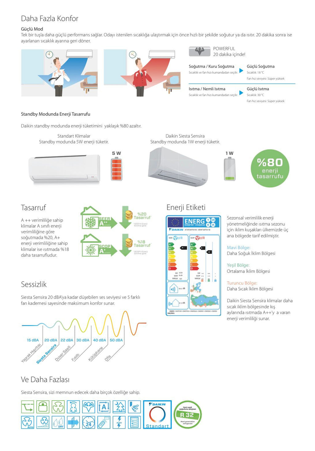 DAİKİN Klima | Siesta Sensira (9000-12000-14000-18000-24000 BTU/H) (3 YIL TAM GARANTİ)