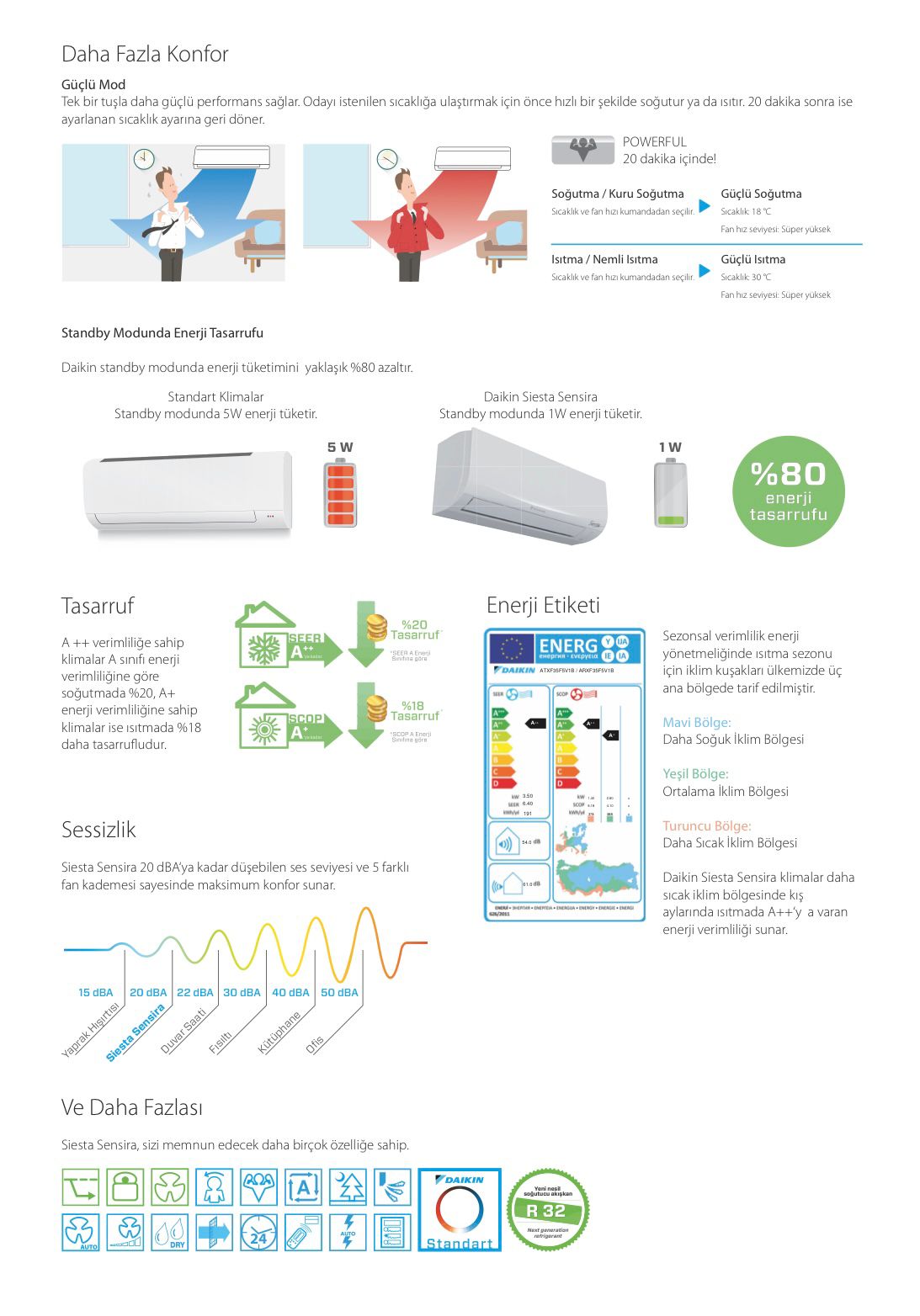 DAİKİN Klima | Siesta Sensira (9000-12000-14000-18000-24000 BTU/H) (3 YIL TAM GARANTİ)