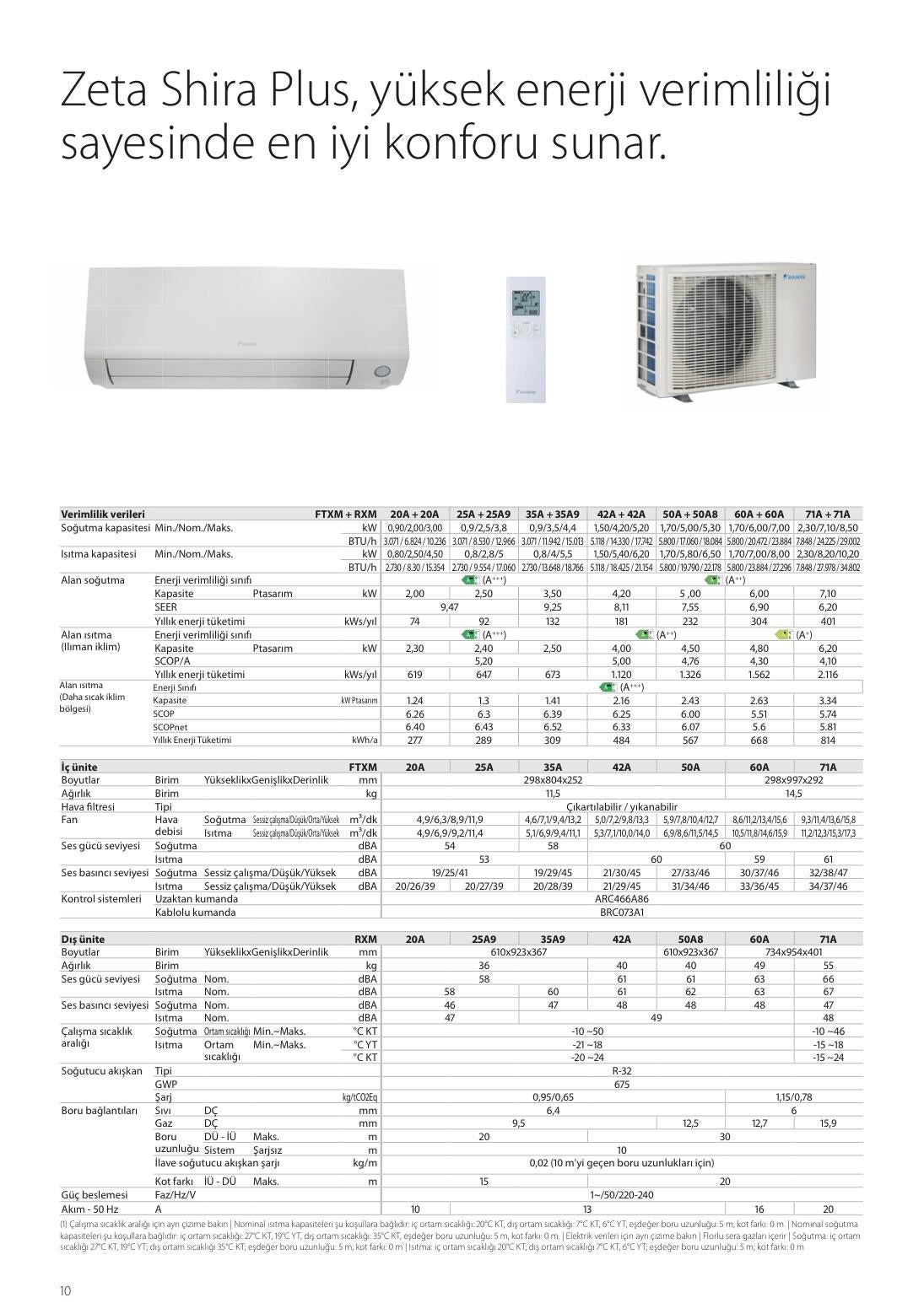 DAİKİN Klima | Zeta Shira Plus (9000-12000-14000-18000-24000 BTU/H)(10 YIL TAM GARANTİ)